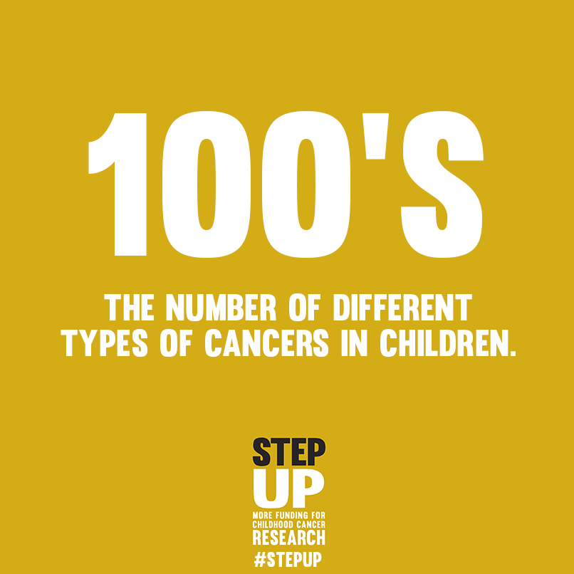 100 Types of Childhood Cancers