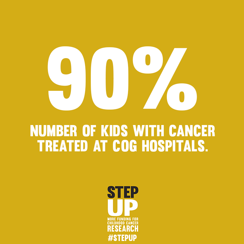 90% Kids Treated at COGS