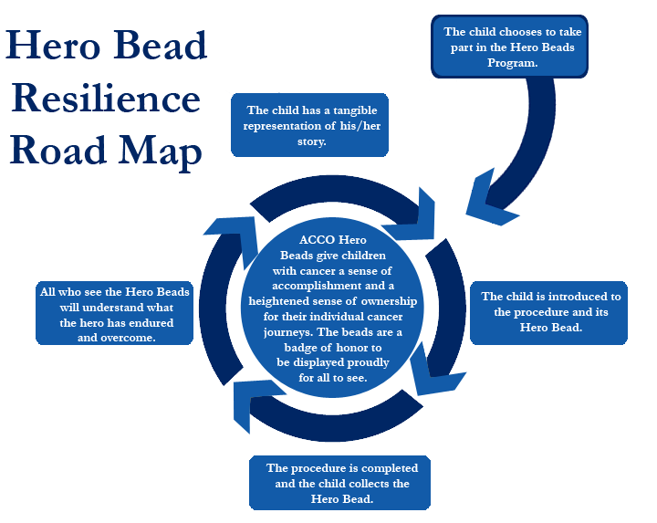 Bead-Diagram