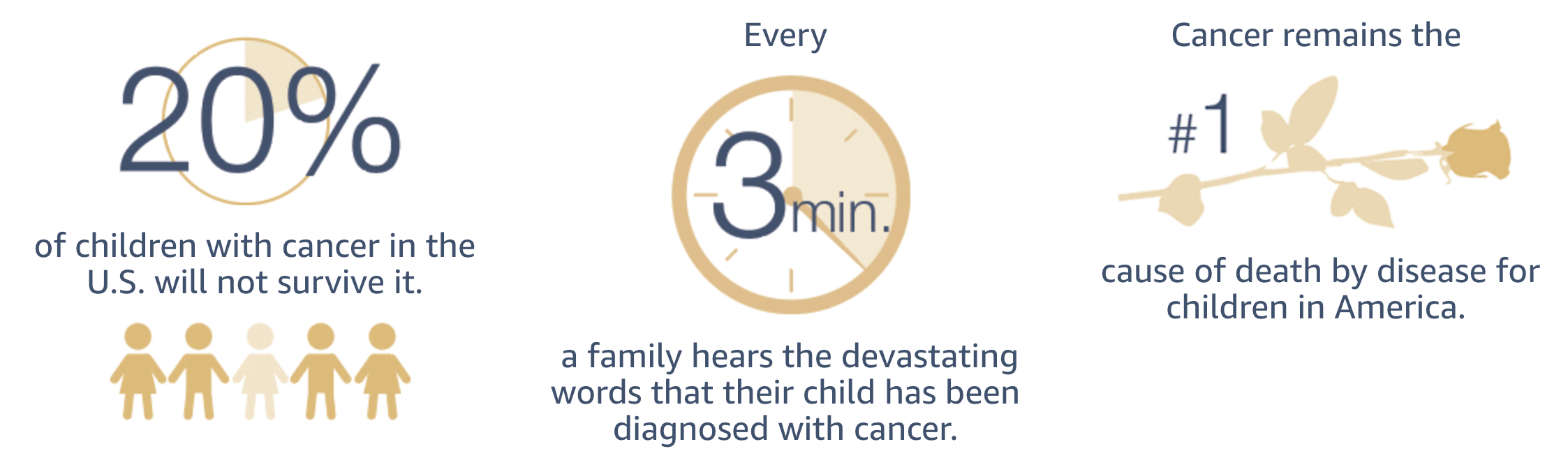 Childhood Cancer Stats