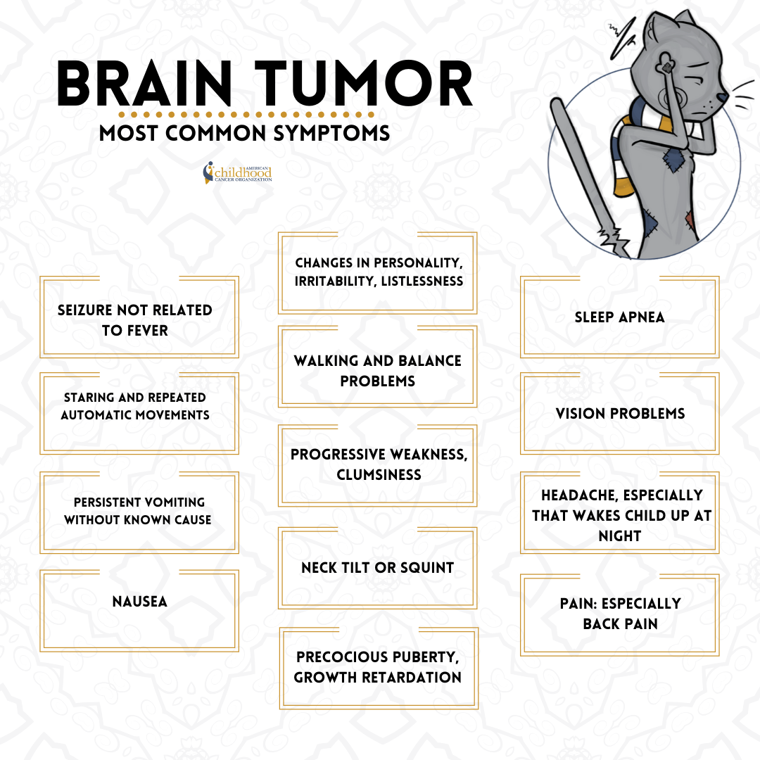 Brain tumor symptoms