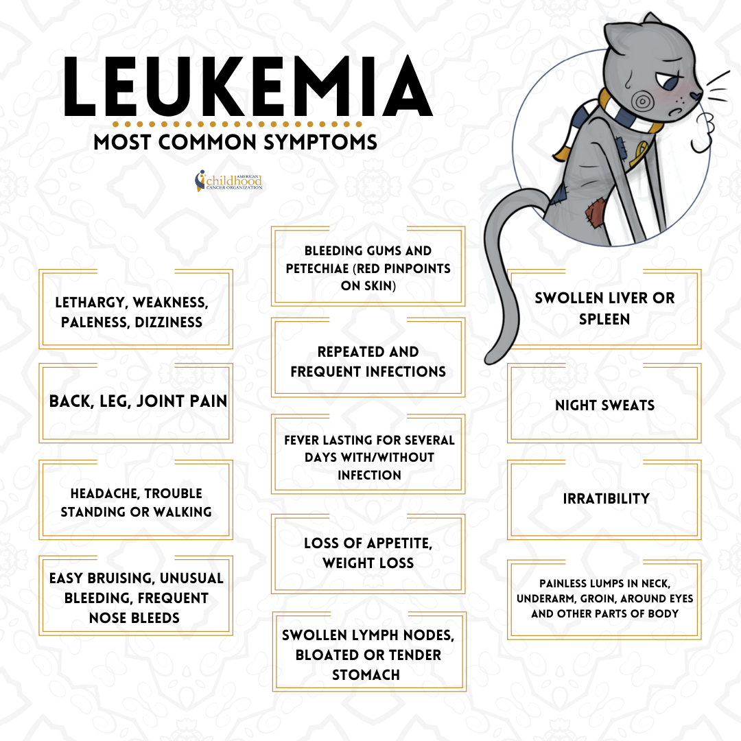 Leukemia symptoms