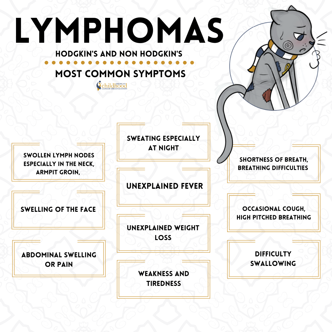 Lymphoma symptoms