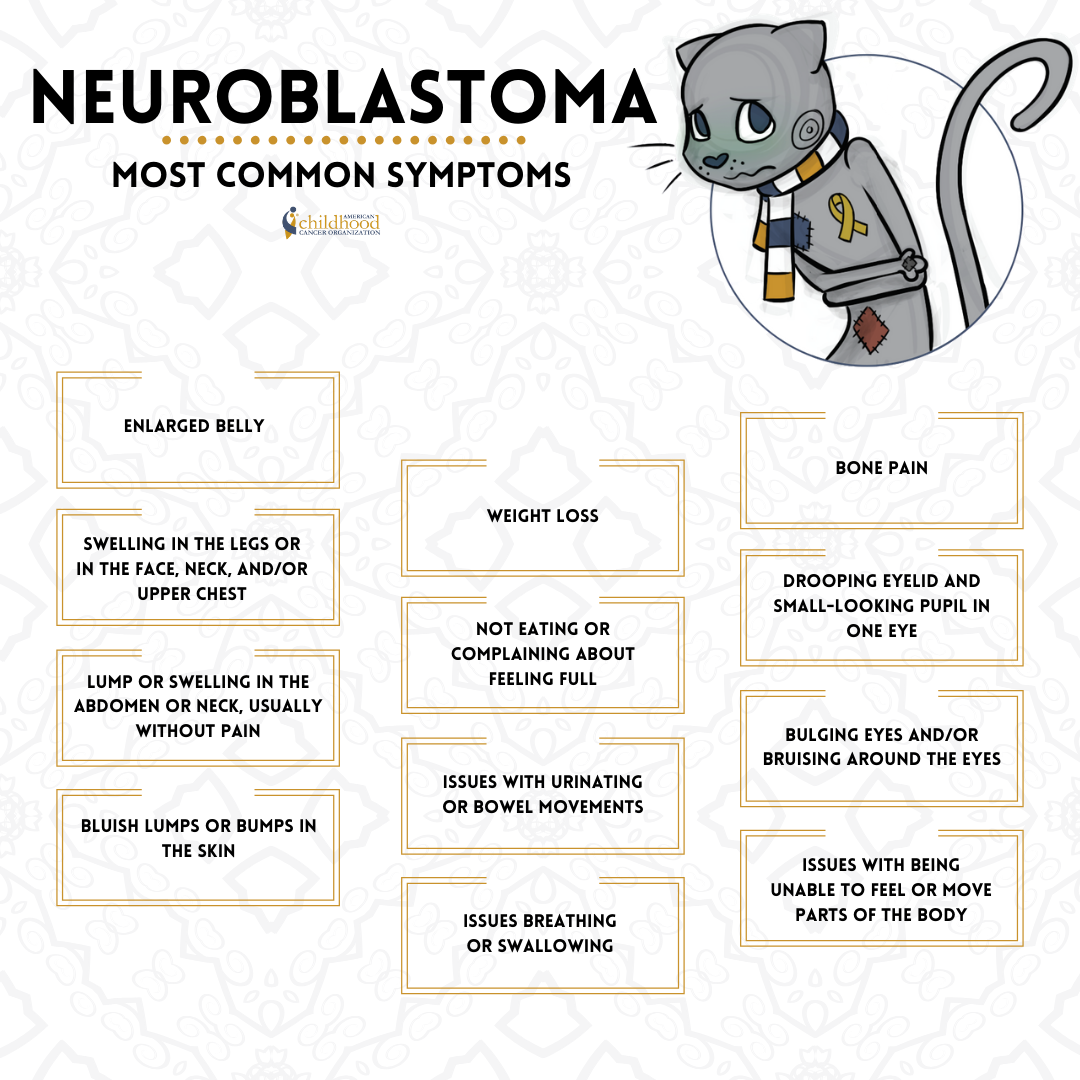 Neuroblastoma symptoms