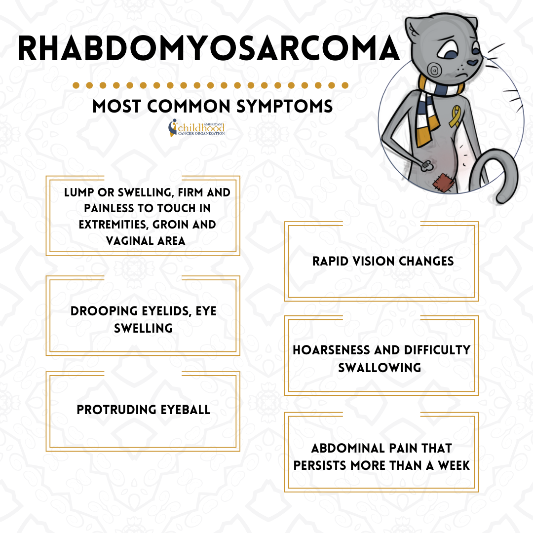 Rhabdomyosarcoma symptoms