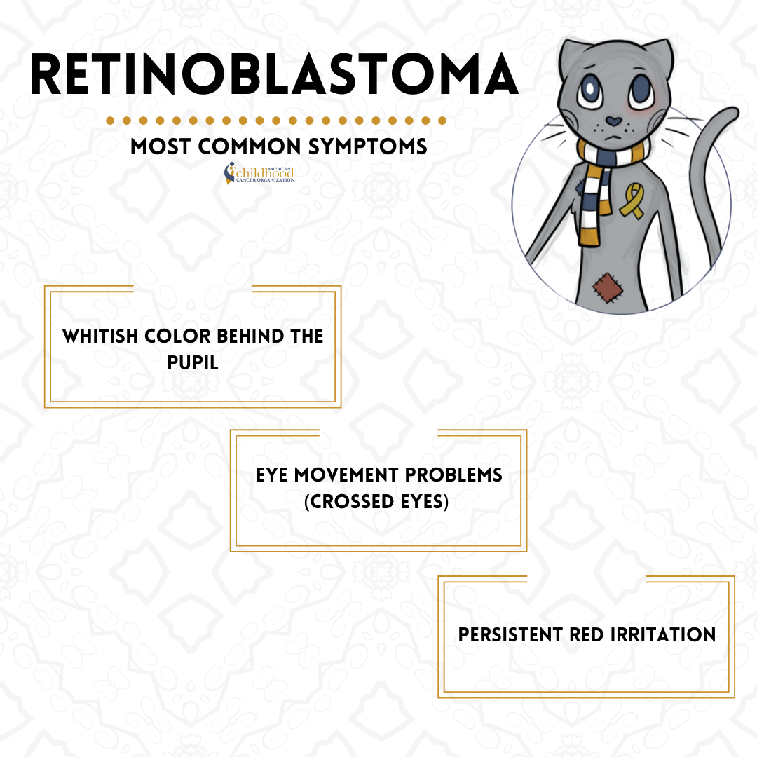 Retinoblastoma symptoms