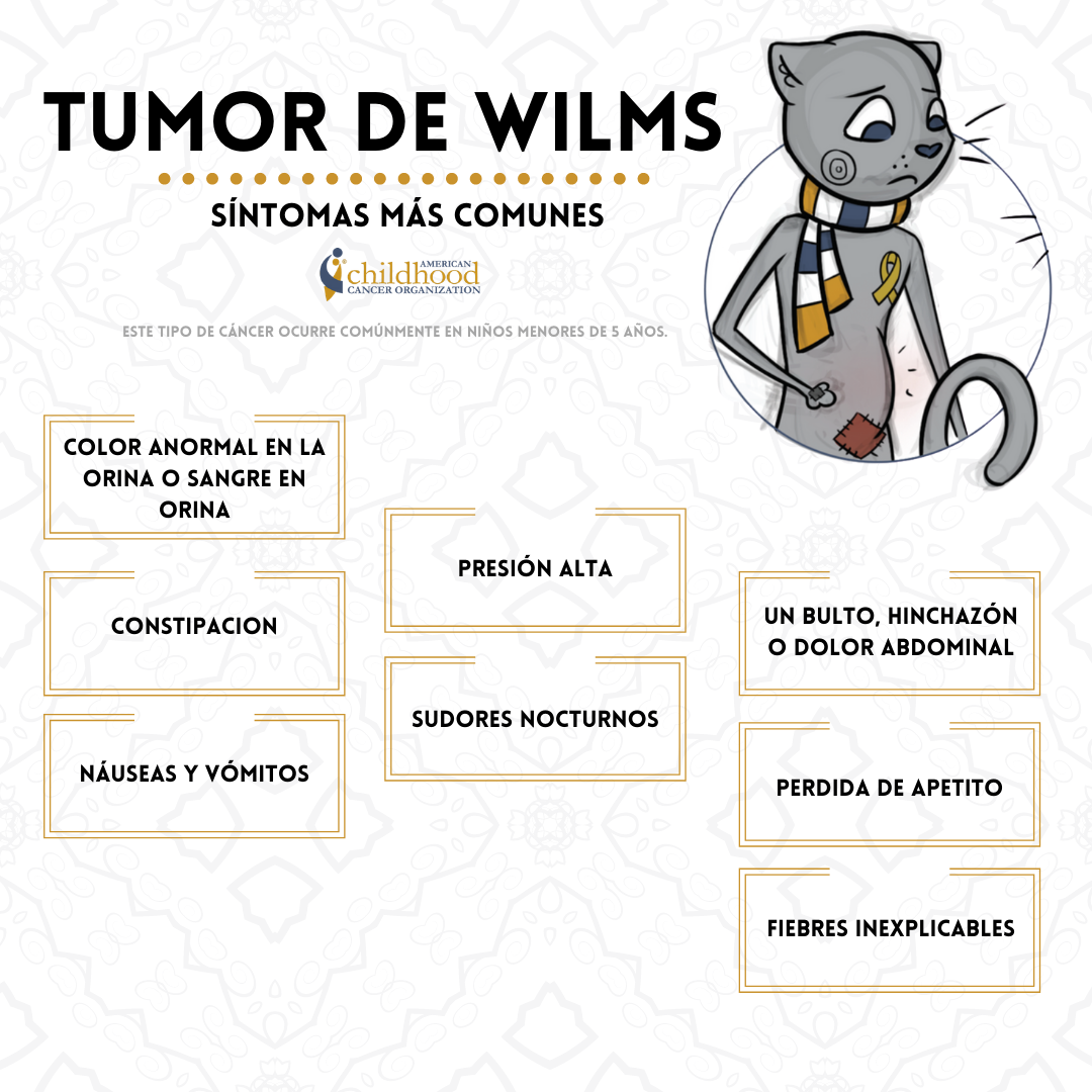 Wilm's Tumor symptoms