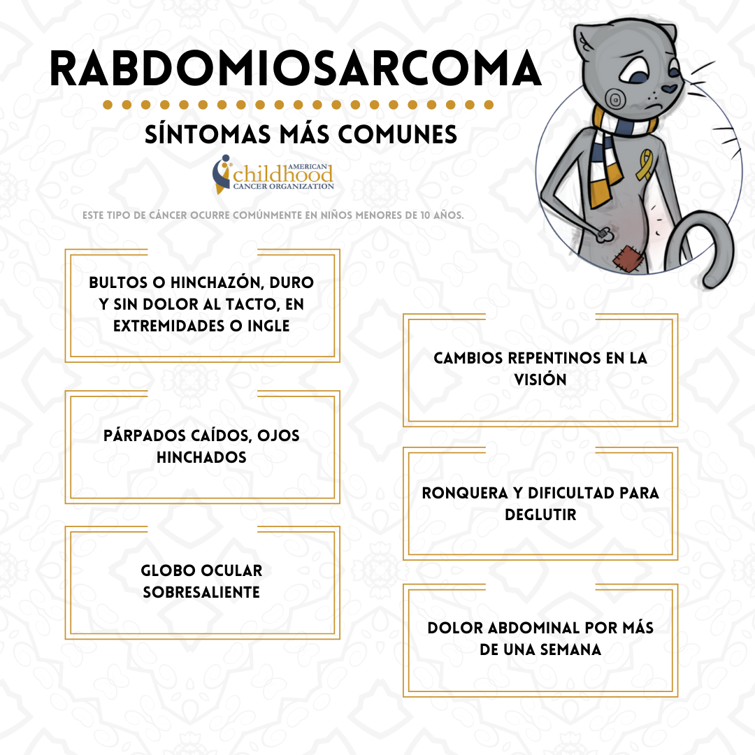 Rhabdomyosarcoma symptoms