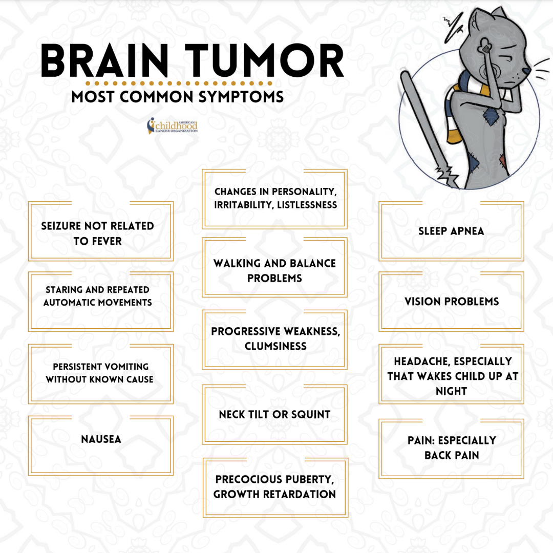 Brain Cancer Causes