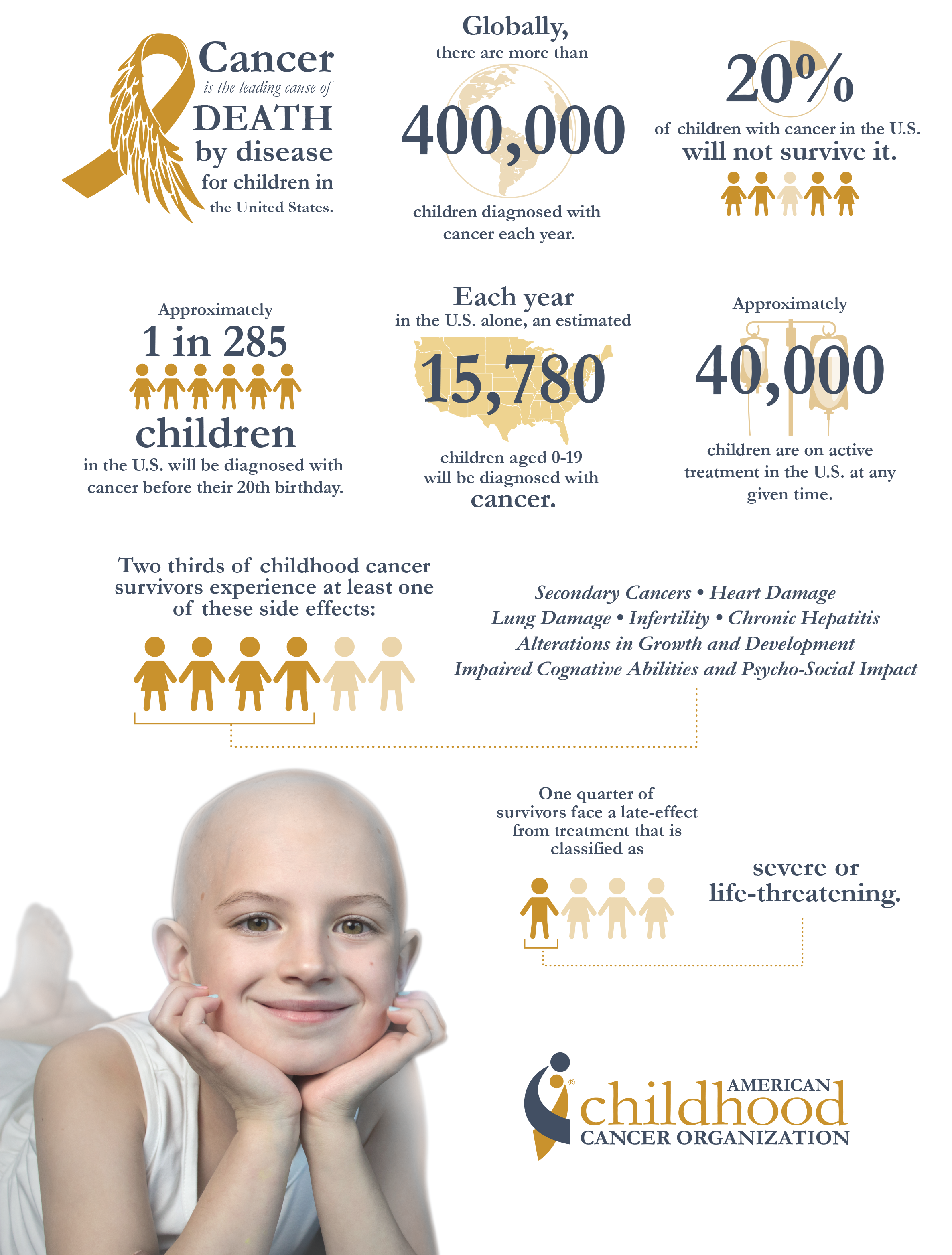 essay on childhood cancer