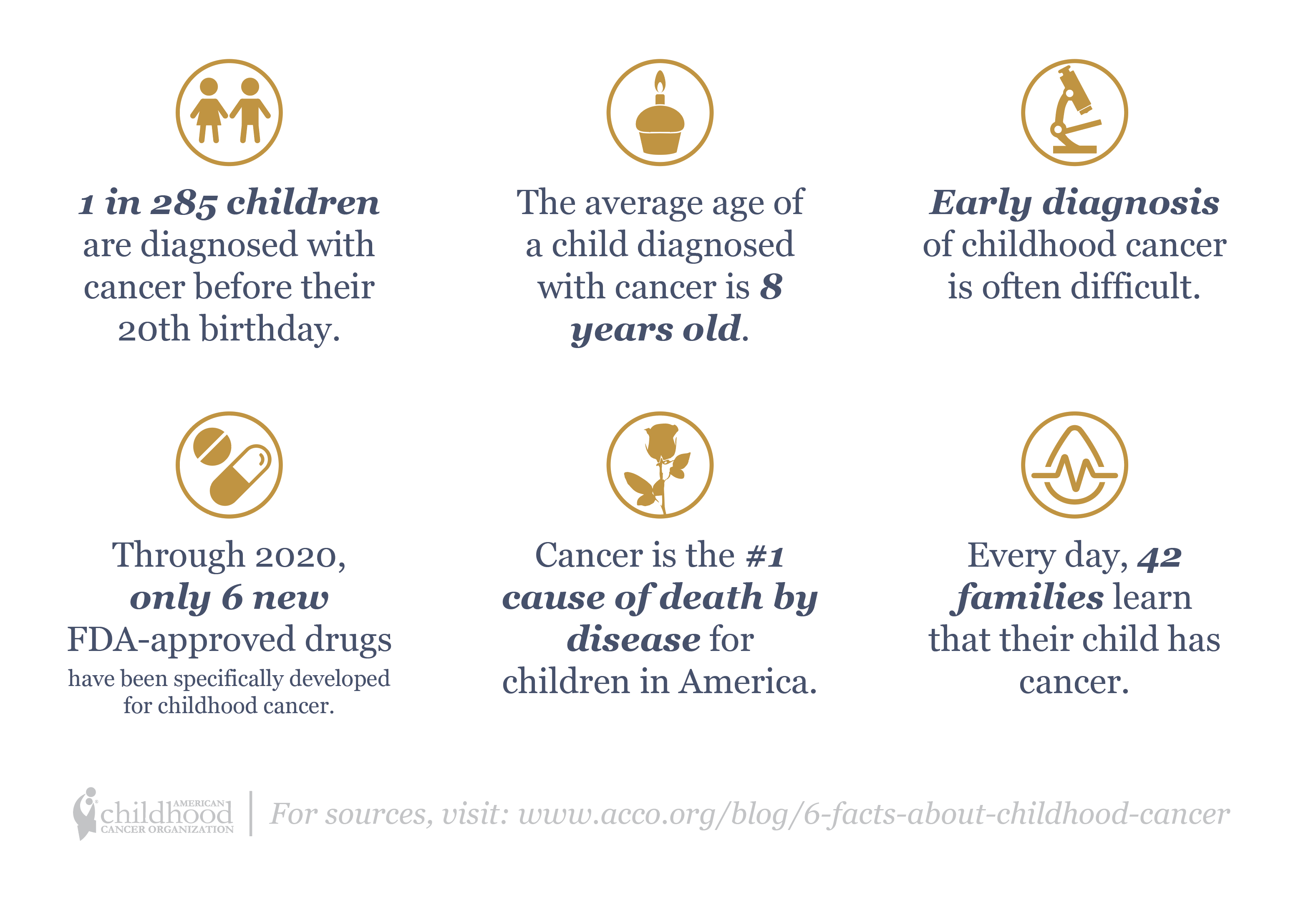 6 Facts About Childhood Cancer - ACCO