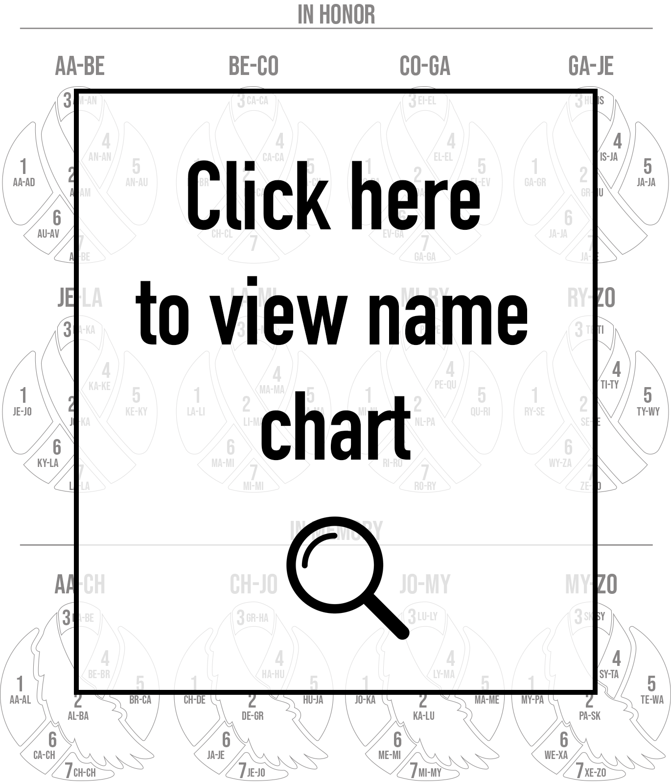 name chart